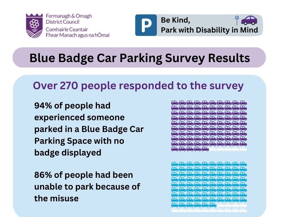 Blue Badge Parking Survey Results